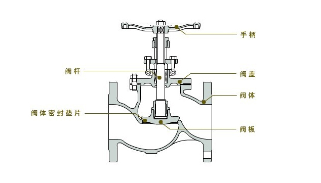 截止阀原理图